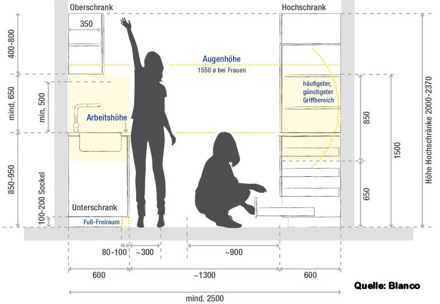 hoehen - Küche ergonomisch geplant